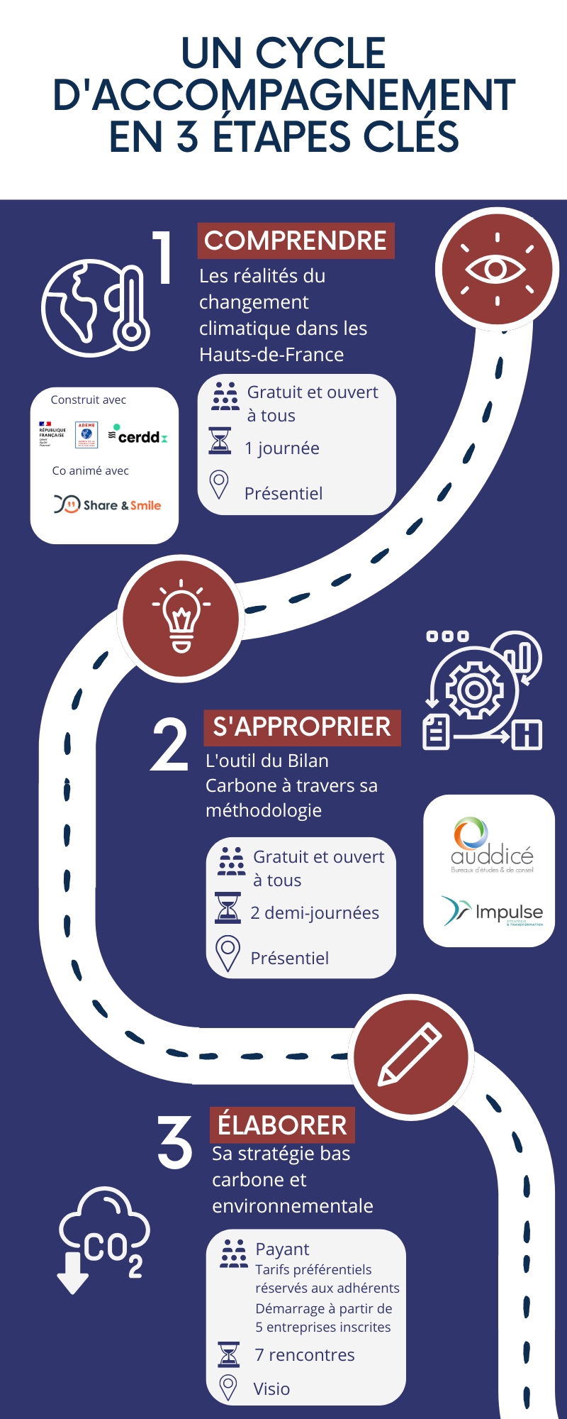 240304 infographie stratégie et bilan carbone